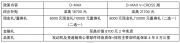 至高21700元综合补贴！ 与D-MAX相伴 劲享春日旅途之悦